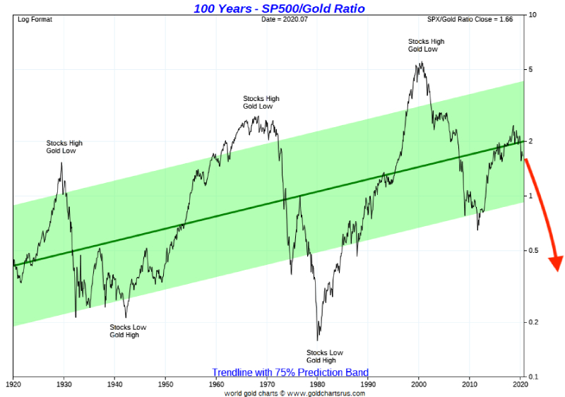 Gold gaining value