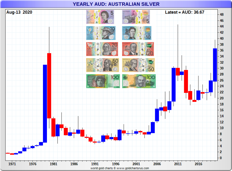 Australian Dollar SD Bullion