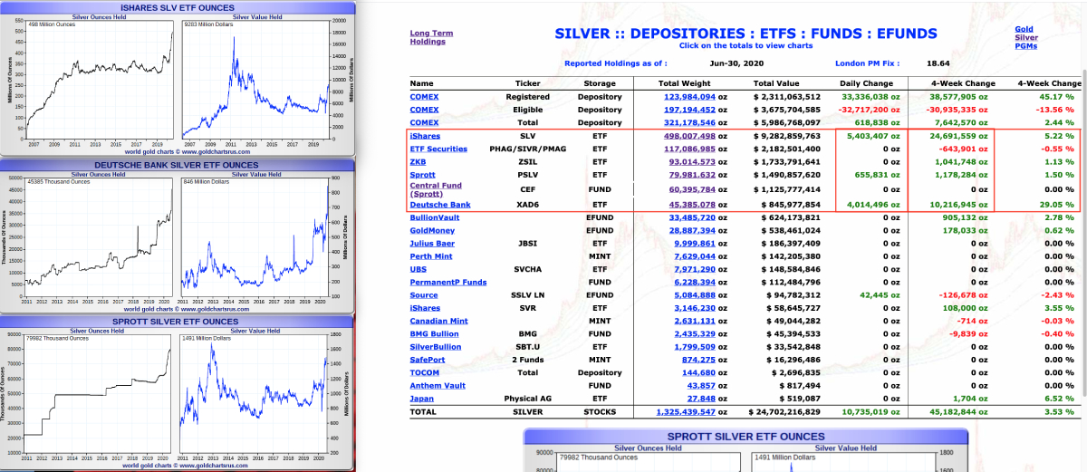 Silver ETF