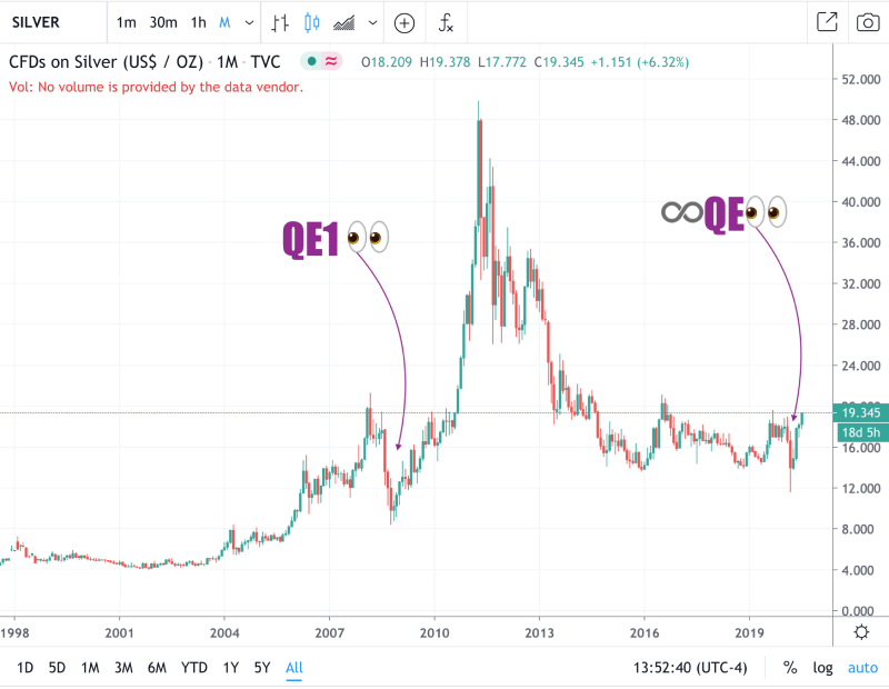 Silver QE Effects