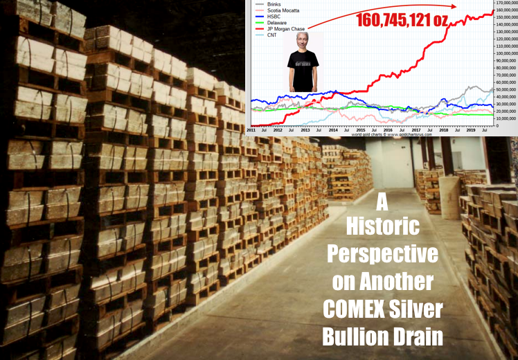 JP Morgan Silver COMEX Pile Swells Like Criminal Charges Outstanding
