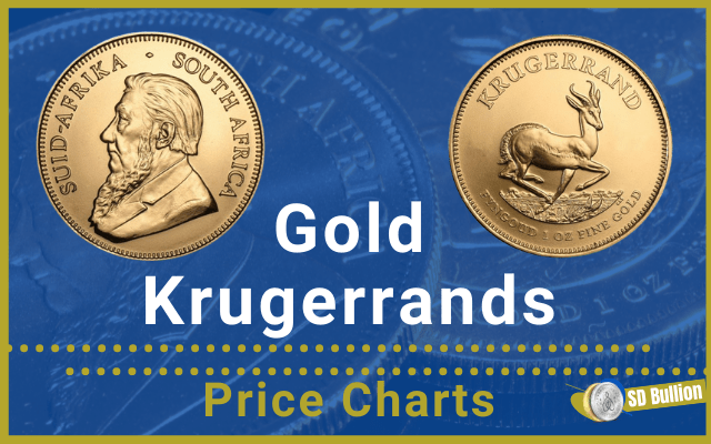 Krugerrand Coin Values and Price Charts