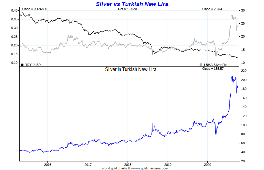 Silver bull market Turkey SD Bullion