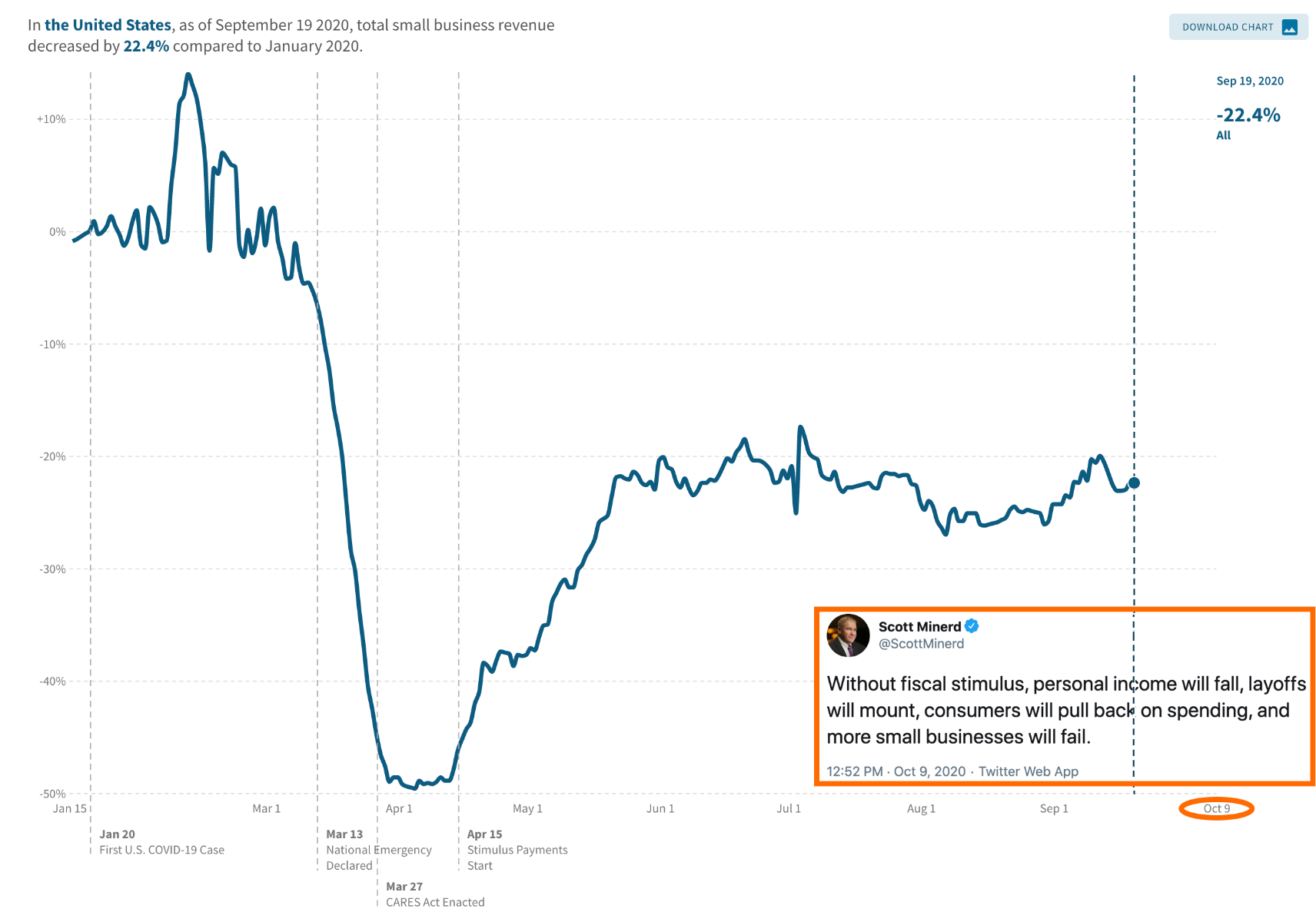 Small Business Revenue Depression 2020 SD Bullion