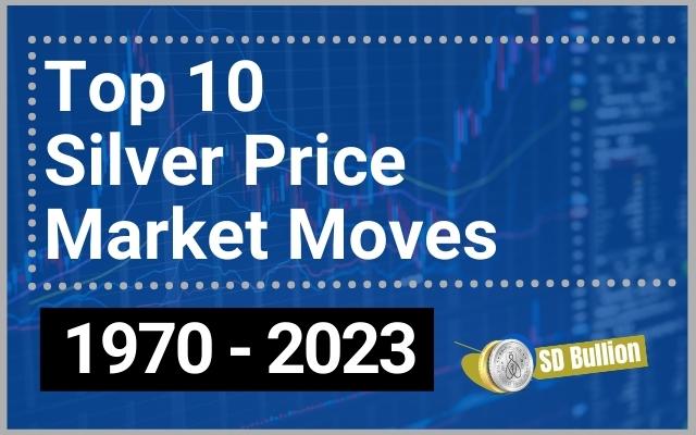 Top 10 Silver Price Market Moves: 1970 - 2023