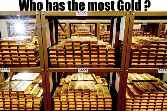 GOLD RESERVES | Which Country has the Most Gold?