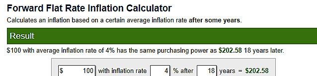 Forward Flat Rate Inflation Calculator
