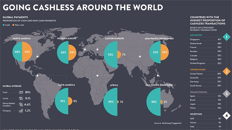 Going Cashless Around the Globe map
