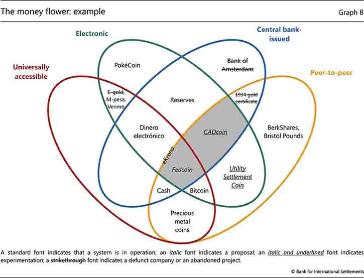 The Money Flower Example