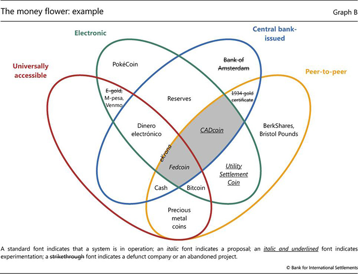 The Money Flower Example