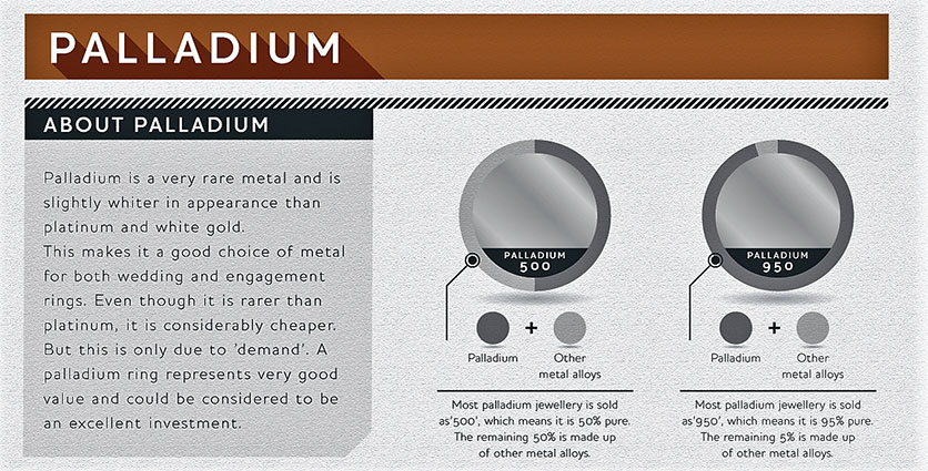 About Palladium Infographic