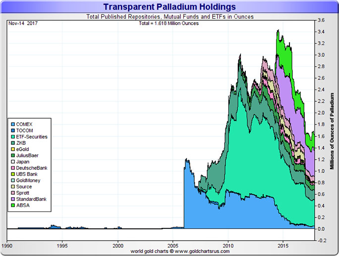 Total Published Repositories, Mutual Funds and ETFs in Ounces