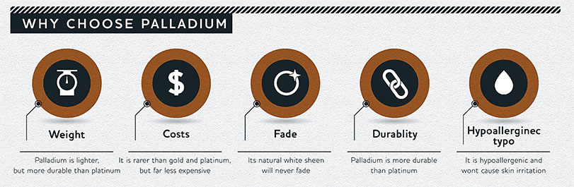 Why Choose Palladium Graphic