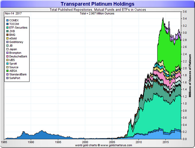 Total Published Repositories, Mutual Funds and ETFs in Ounces