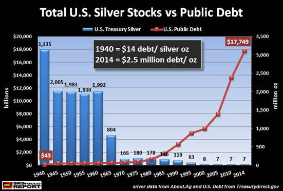 US Silver Reserves