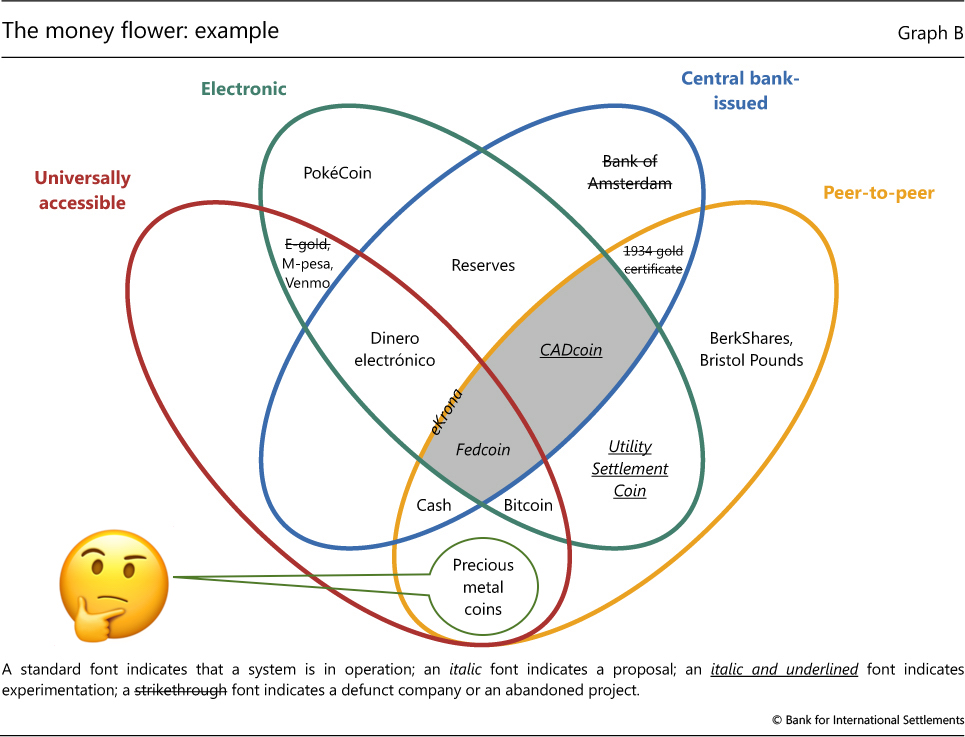 BIS Money Flower Wonder Which Will Last... SD Bullion SDBullion.com Do like JP Morgan doing Buy Silver Bullion
