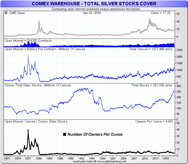 COMEX Silver bullion reserves - What are Silver Futures Contracts and how do they work SD Bullion SDBullion.com COMEX Silver warehouse reserves - What are Silver Futures Contracts and how do they work SD Bullion SDBullion.com