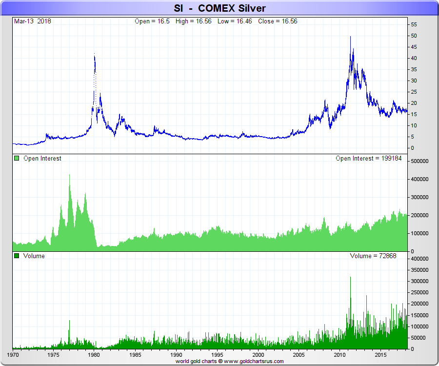 COMEX silver price and trading volume all time SD Bullion SDBullion.com Do like JP Morgan doing Buy Silver Bullion COMEX silver price and trading volume all time SD Bullion SDBullion.com Do like JP Morgan doing Buy Silver Bullion