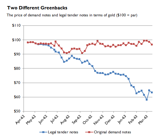 Two Different Greenbacks