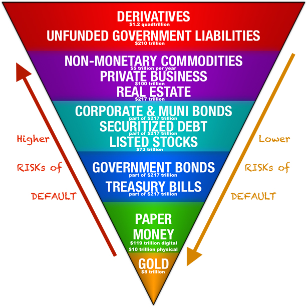Financial Crisis Protection John Exter Pyramid 