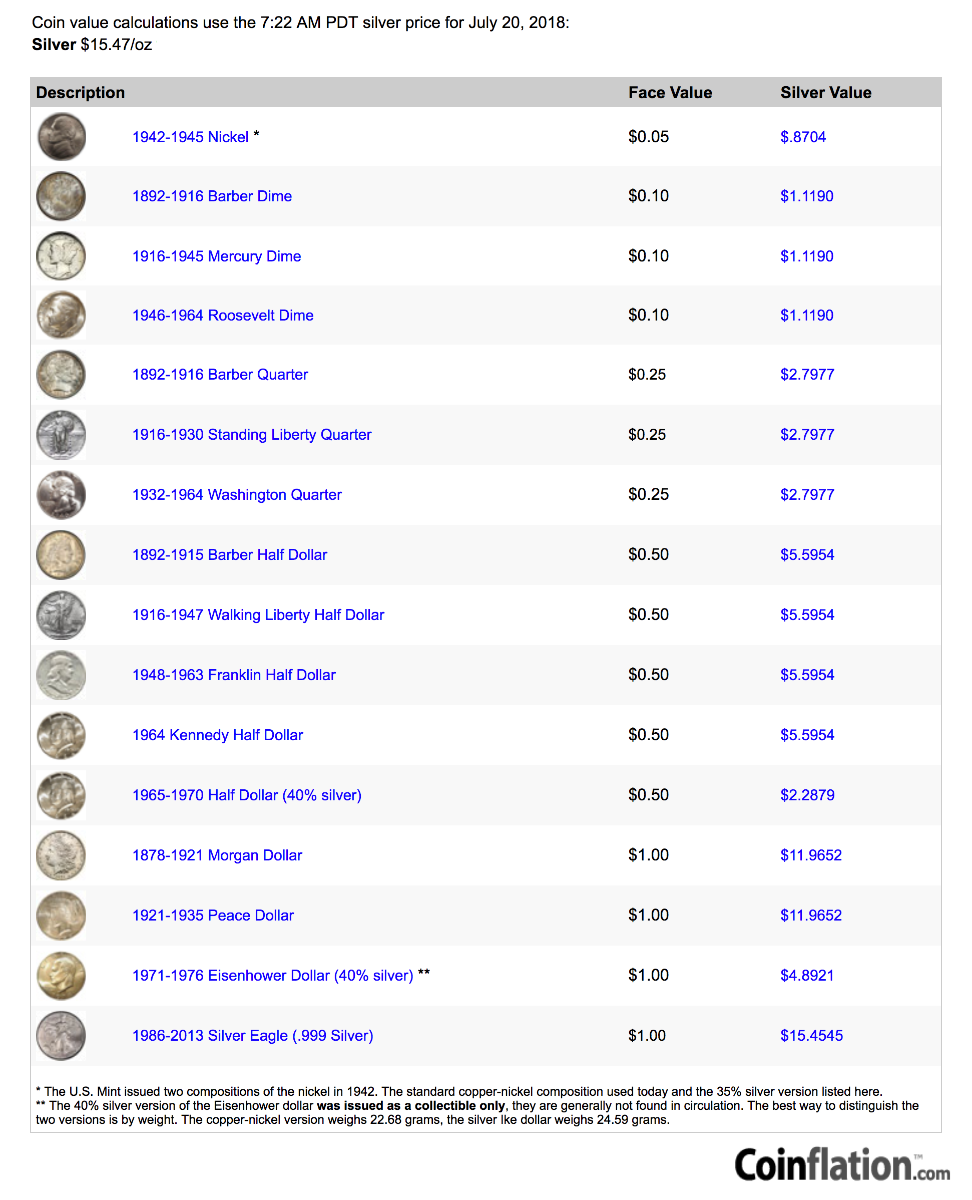 JUNK SILVER Prices 90% silver coin prices Coinflation SD Bullion SDBullion.com