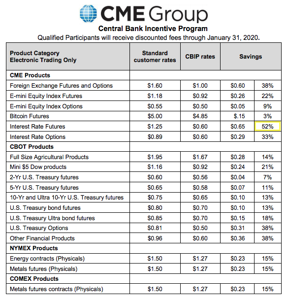 Market manipulation Central Bank Incentive program CME Group COMEX NYMEX SD Bullion SDBullion.com