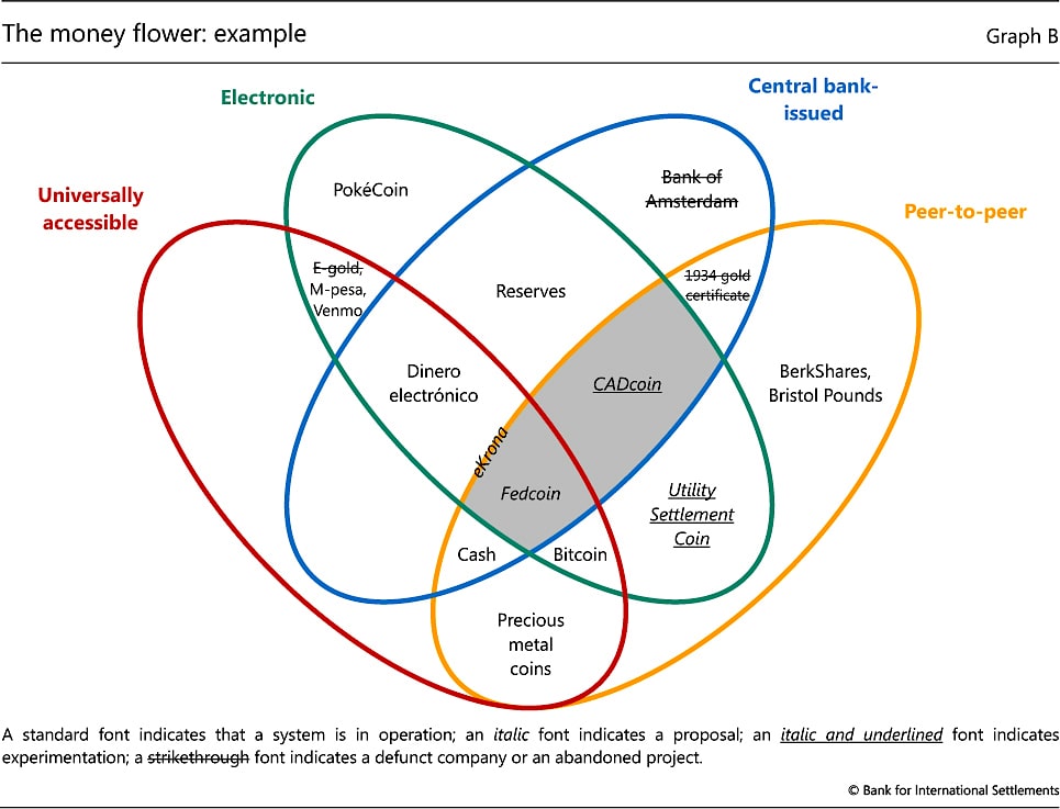 Money Flux