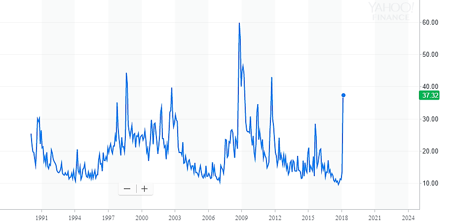 Stock market volatility SD Bullion SDBullion.com How to buy silver wholesale How to buy silver at wholesale prices