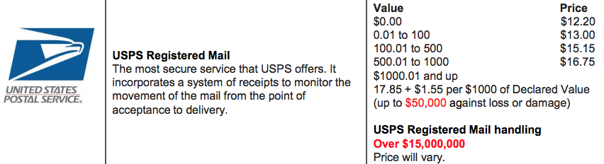 How to ship gold safely USPS Registered Mail price how to sell gold bullion