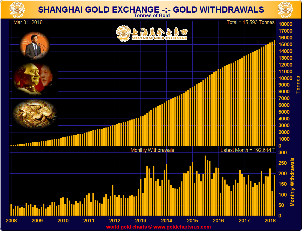 What is COMEX? Silver, Gold Futures Contracts SD Bullion SDBullion.com Shanghai Gold deliveries dwarf the COMEX