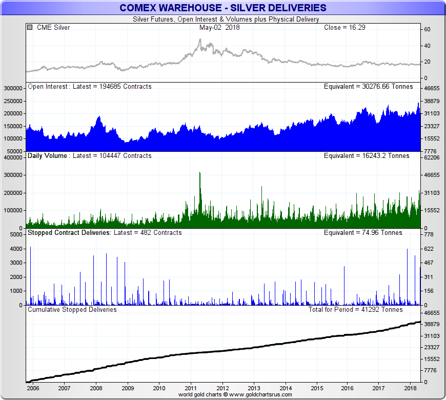 What is COMEX? Silver, Gold Futures Contracts SD Bullion SDBullion.com physical COMEX silver deliveries