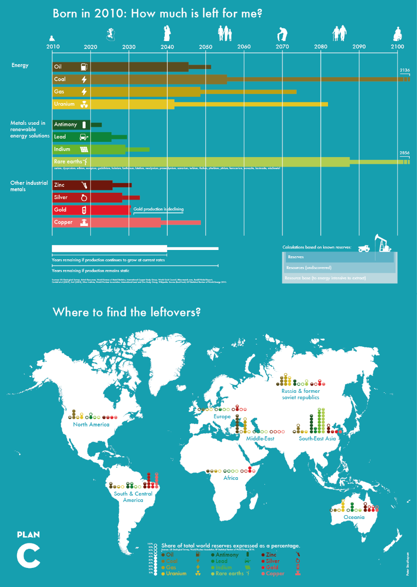 Where is Gold Found and how much is left? Visual Capitalist SD bullion SDBullion.com