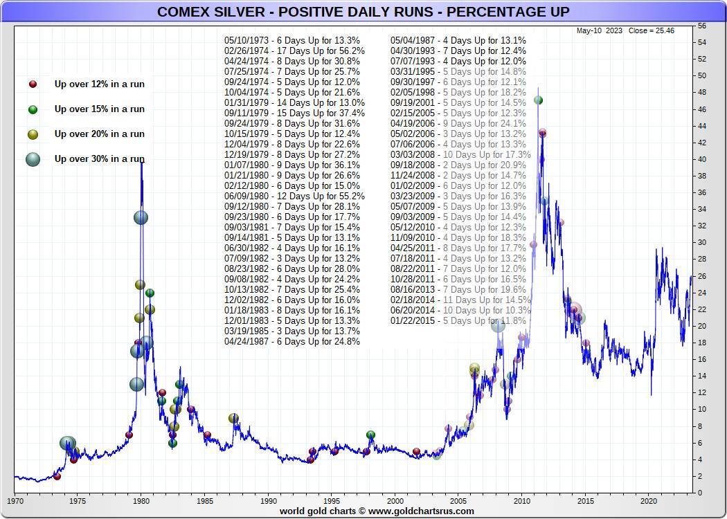 Positive Daily Runs