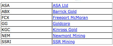 Current BGMI gold mining share inputs