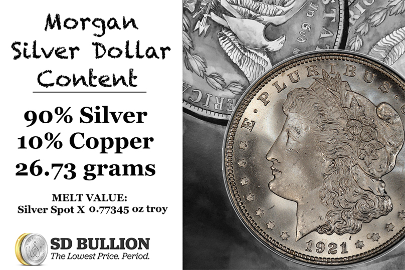 Morgan Silver Dollar Melt Value