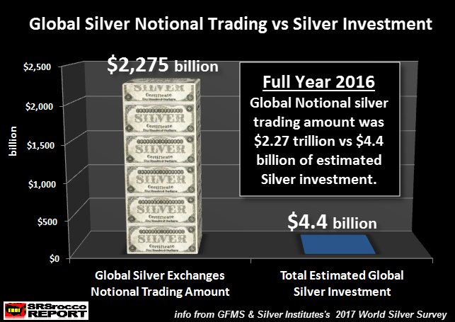 notional silver futures contract trading dwarfs physical silver supplies What are Silver Futures Contracts and how do they work SD Bullion SDBullion.com