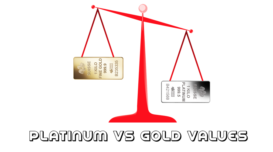Platinum Price vs Gold Price
