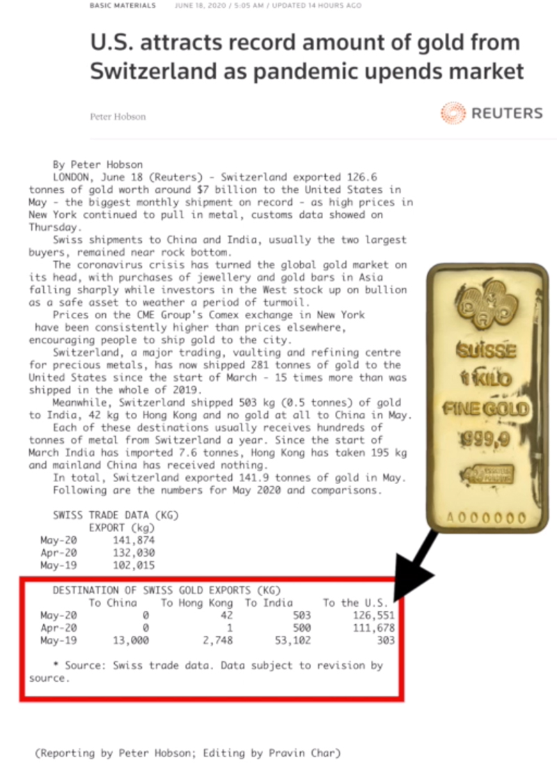 Record Swiss gold imports to USA