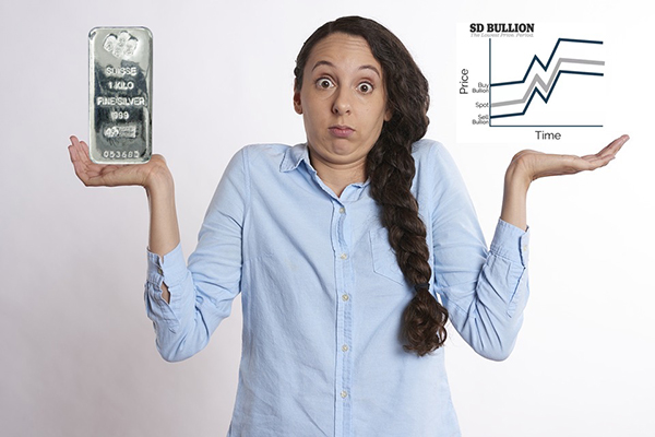 Why does Physical Silver cost more than the Silver Spot Price?