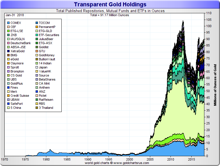 Transparent Gold Holdings