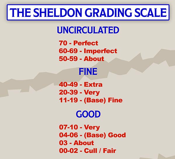 The Sheldon Grading Scale Grading Companies Use