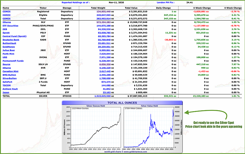 Silver Investment Chart Increasing foreshadows a rising Silver price SD Bullion
