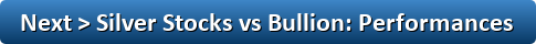 Silver ETF vs Silver Bullion Performances