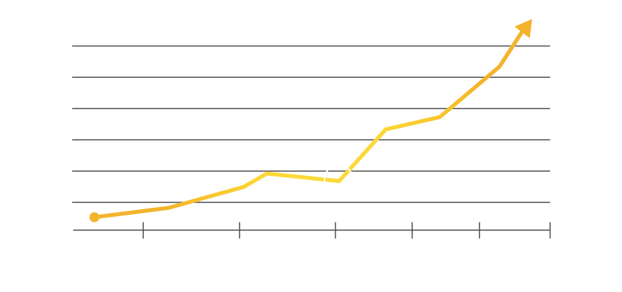 chart showing historical performance of truth series coins