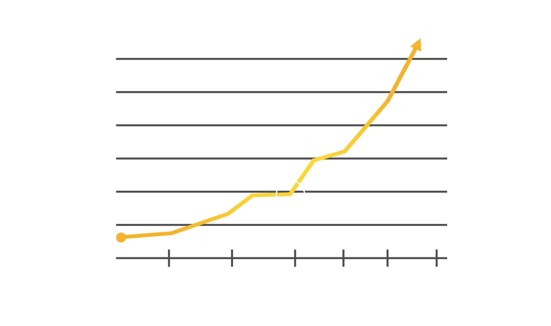 chart showing historical performance of truth series coins