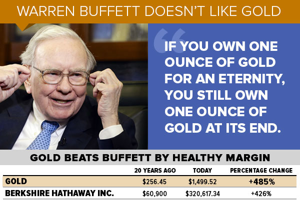 Buffett silver investment Berkshire vs gold 21st Century