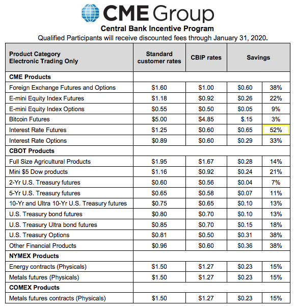 COMEX NYMEX price rigging incentives? CME Group central bank incentive program