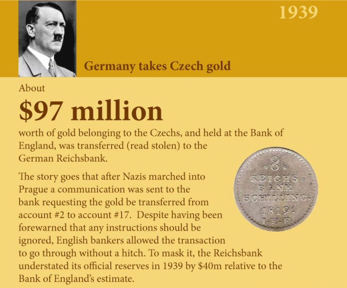 Gold Confiscation Nazis 1939 Czech Bullion SD Bullion blog