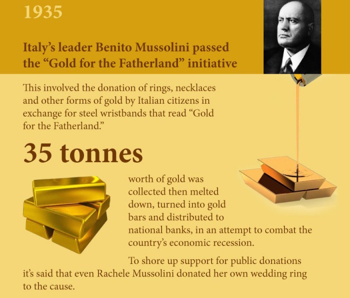 Gold Confiscation Mussolini Italy 1935