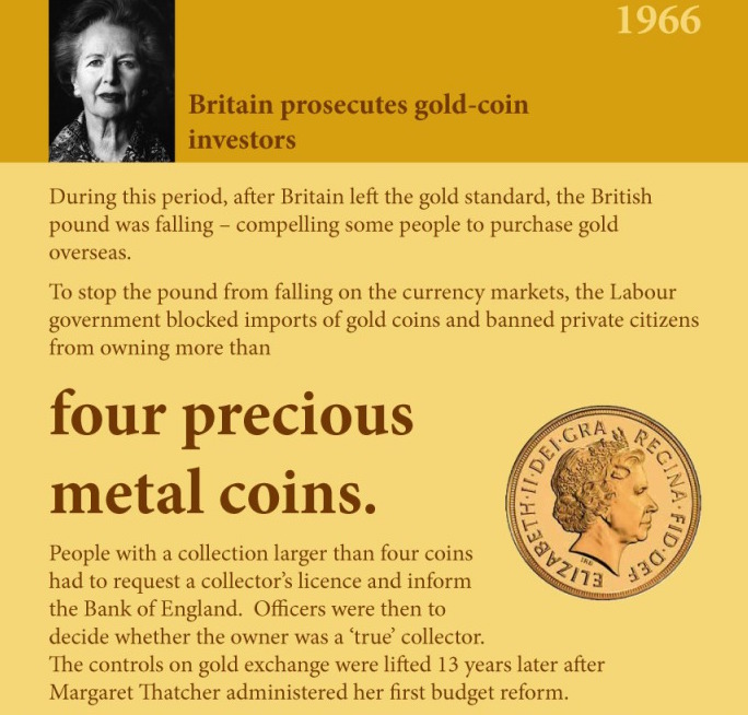 Gold confiscation Britain 1966 SD Bullion